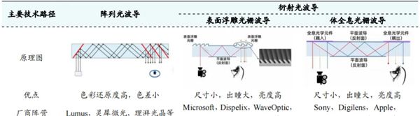 AR眼镜迎来“DeepSeek时刻” 上游投资机会凸显(图1) AR眼镜迎来“DeepSeek时刻” 上游投资机会凸显(图1)
