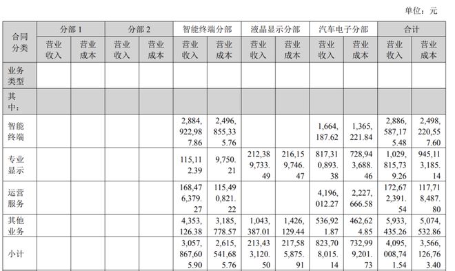创维数字的2025:困守传统客厅海外与新业务难挽狂澜(图2) 创维数字的2025:困守传统客厅海外与新业务难挽狂澜(图2)