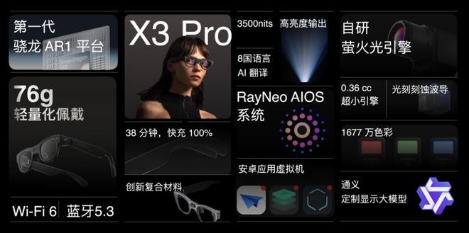 从Meta首款带屏AI眼镜看见中国AR稳了(图5) 从Meta首款带屏AI眼镜看见中国AR稳了(图5)