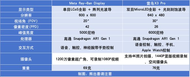从Meta首款带屏AI眼镜看见中国AR稳了(图6) 从Meta首款带屏AI眼镜看见中国AR稳了(图6)